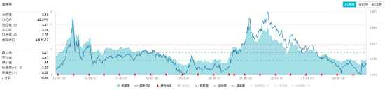 锂电再续强势，成份股最高涨近7%！化工板块午后拉升，化工ETF（516020）盘中翻红！板块获近40亿元资金狂涌-第2张图片-健康网