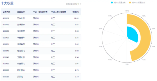 锂电再续强势，成份股最高涨近7%！化工板块午后拉升，化工ETF（516020）盘中翻红！板块获近40亿元资金狂涌-第3张图片-健康网