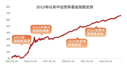 和你“债”一起|国泰利民安悦30天十问十答-第1张图片-健康网