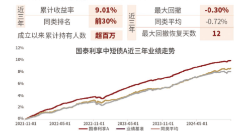 和你“债”一起|国泰利民安悦30天十问十答-第3张图片-健康网