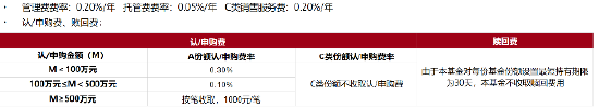 和你“债”一起|国泰利民安悦30天十问十答-第6张图片-健康网