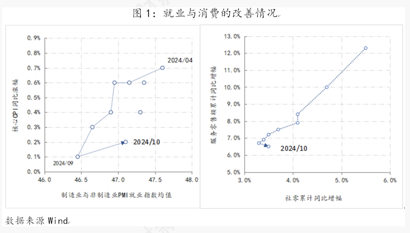 支持性货币政策立场的难点-第1张图片-健康网