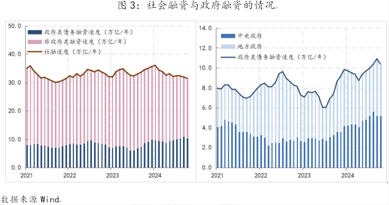 支持性货币政策立场的难点-第4张图片-健康网