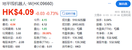 地平线机器人，部分行使超额配股权，募资升至60.87亿-第4张图片-健康网