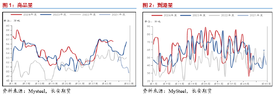 长安期货范磊：基本面相对强势 强预期或对PG形成提振-第3张图片-健康网