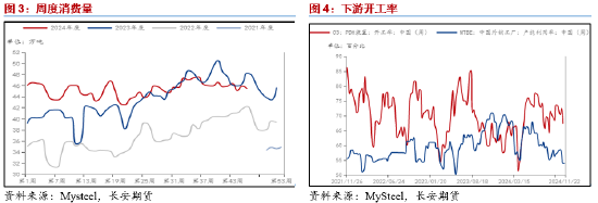 长安期货范磊：基本面相对强势 强预期或对PG形成提振-第4张图片-健康网