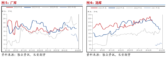 长安期货范磊：基本面相对强势 强预期或对PG形成提振-第5张图片-健康网