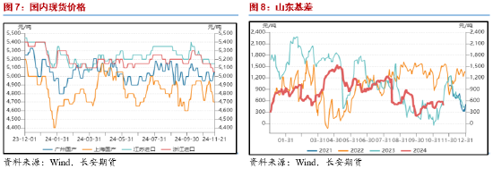 长安期货范磊：基本面相对强势 强预期或对PG形成提振-第6张图片-健康网