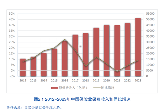 人身险公司保险营销员人数跌破300万 业内：人员专业性和AI的使用是服务质效提升关键-第1张图片-健康网