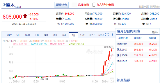 快讯：原木期货主力合约日内涨超5%-第3张图片-健康网