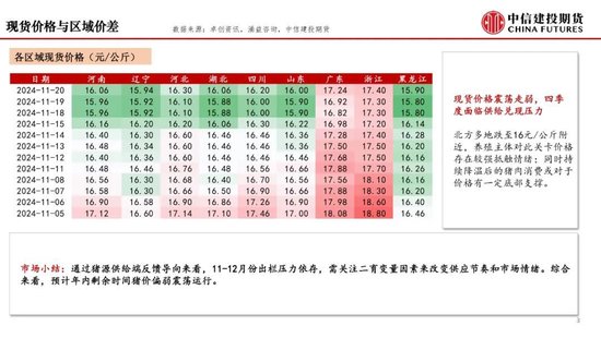 【月度策略】生猪：弱现实弱预期下，震荡格局预计延续-第5张图片-健康网