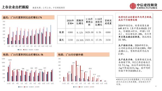 【月度策略】生猪：弱现实弱预期下，震荡格局预计延续-第6张图片-健康网