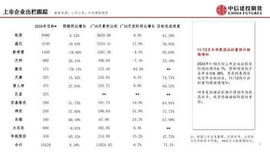 【月度策略】生猪：弱现实弱预期下，震荡格局预计延续-第7张图片-健康网