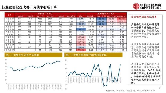 【月度策略】生猪：弱现实弱预期下，震荡格局预计延续-第8张图片-健康网