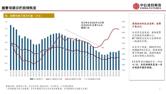 【月度策略】生猪：弱现实弱预期下，震荡格局预计延续-第9张图片-健康网