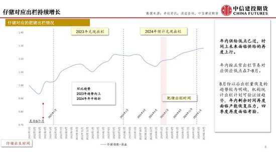 【月度策略】生猪：弱现实弱预期下，震荡格局预计延续-第10张图片-健康网