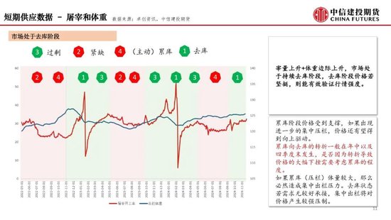 【月度策略】生猪：弱现实弱预期下，震荡格局预计延续-第13张图片-健康网