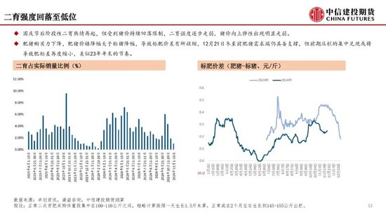 【月度策略】生猪：弱现实弱预期下，震荡格局预计延续-第14张图片-健康网