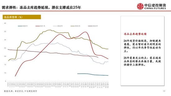 【月度策略】生猪：弱现实弱预期下，震荡格局预计延续-第15张图片-健康网