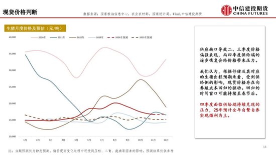 【月度策略】生猪：弱现实弱预期下，震荡格局预计延续-第16张图片-健康网