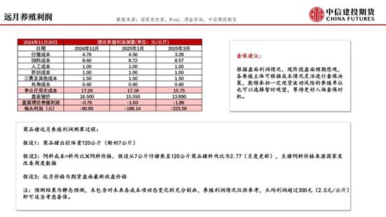 【月度策略】生猪：弱现实弱预期下，震荡格局预计延续-第17张图片-健康网