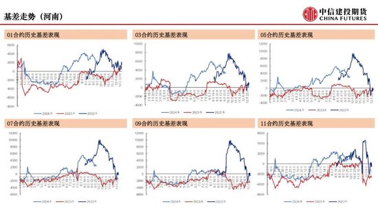 【月度策略】生猪：弱现实弱预期下，震荡格局预计延续-第19张图片-健康网