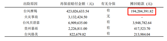 “国寿系”刘东掌舵 鼎和财险能否转危为安？-第3张图片-健康网