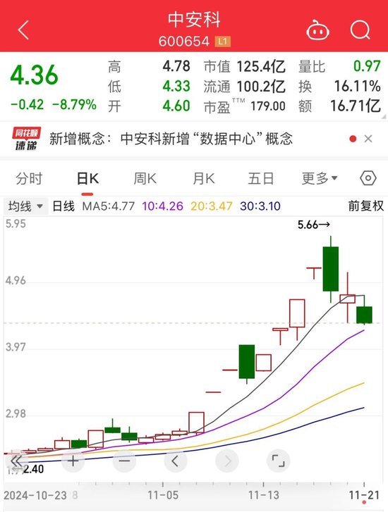 互相起诉！招商证券与中安科纠纷再升级-第2张图片-健康网