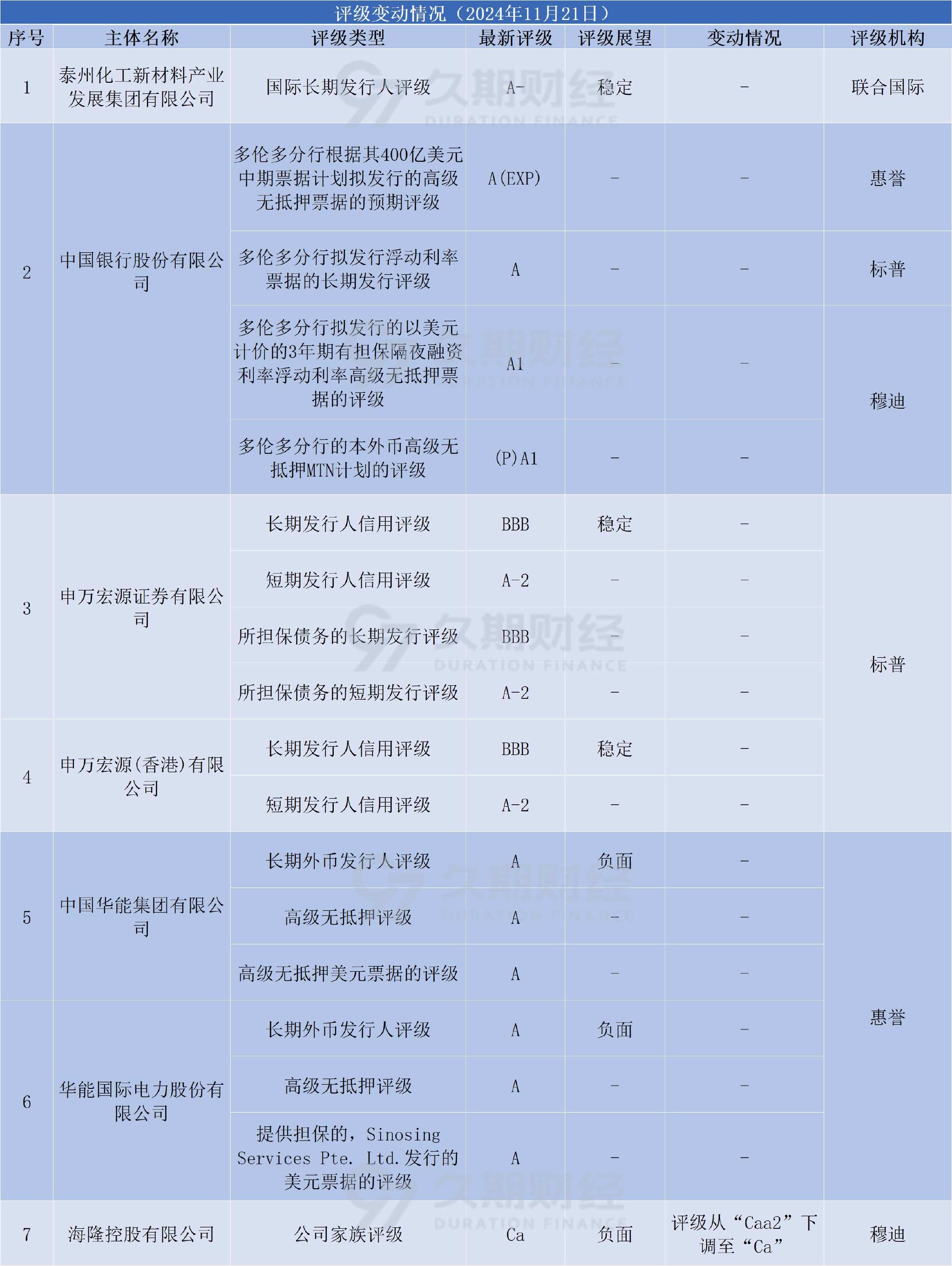 中资离岸债每日总结、鲁商集团等发行-第2张图片-健康网