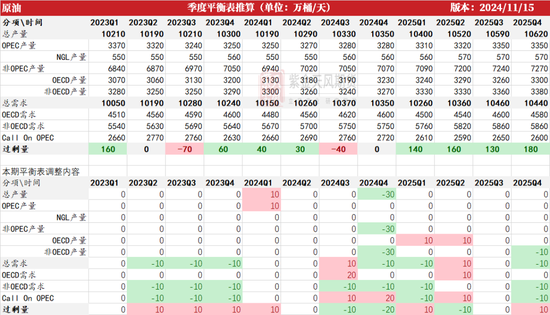 原油：回归基本面交易-第3张图片-健康网