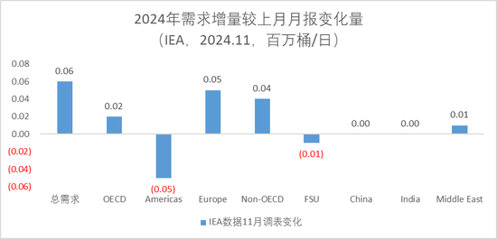 原油：回归基本面交易-第6张图片-健康网