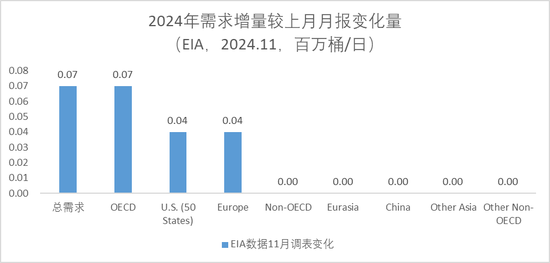 原油：回归基本面交易-第7张图片-健康网