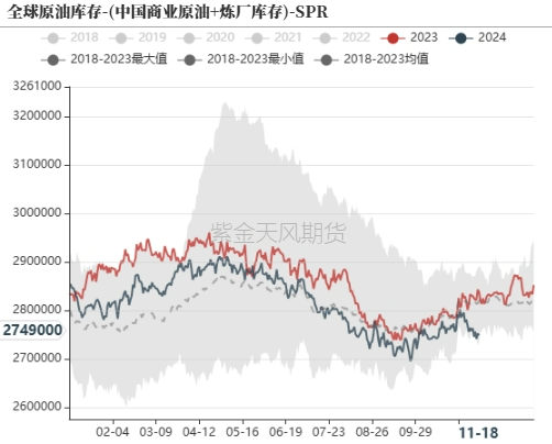 原油：回归基本面交易-第9张图片-健康网