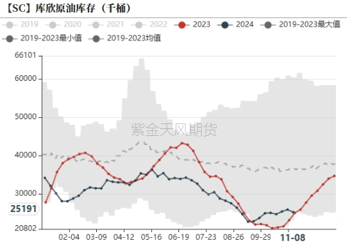 原油：回归基本面交易-第11张图片-健康网