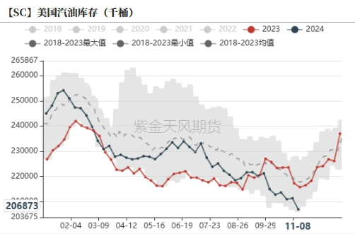 原油：回归基本面交易-第14张图片-健康网