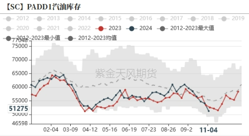 原油：回归基本面交易-第15张图片-健康网