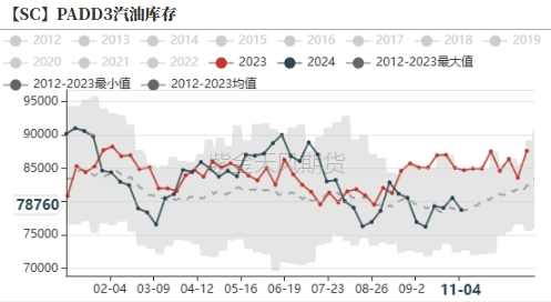 原油：回归基本面交易-第16张图片-健康网