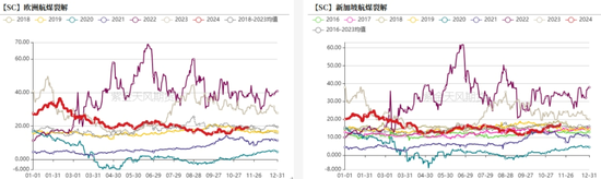 原油：回归基本面交易-第20张图片-健康网