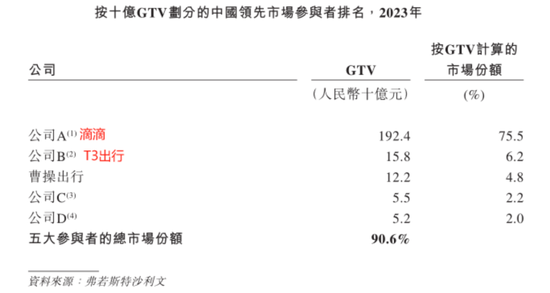 定制车孤注一掷，53亿短债压顶，曹操出行受重资产拖累，亟待IPO上市续命-第7张图片-健康网