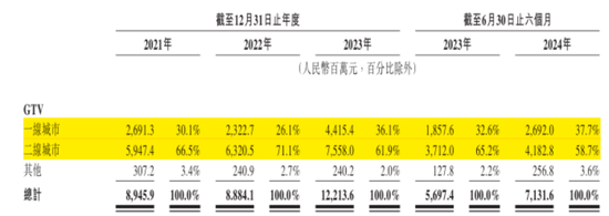 定制车孤注一掷，53亿短债压顶，曹操出行受重资产拖累，亟待IPO上市续命-第8张图片-健康网