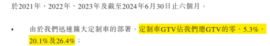 定制车孤注一掷，53亿短债压顶，曹操出行受重资产拖累，亟待IPO上市续命-第9张图片-健康网