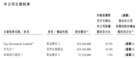 定制车孤注一掷，53亿短债压顶，曹操出行受重资产拖累，亟待IPO上市续命-第12张图片-健康网