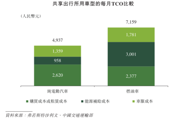 定制车孤注一掷，53亿短债压顶，曹操出行受重资产拖累，亟待IPO上市续命-第16张图片-健康网