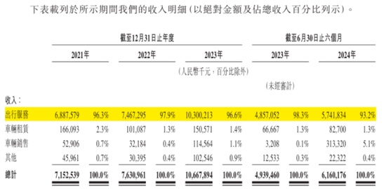 定制车孤注一掷，53亿短债压顶，曹操出行受重资产拖累，亟待IPO上市续命-第20张图片-健康网