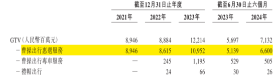 定制车孤注一掷，53亿短债压顶，曹操出行受重资产拖累，亟待IPO上市续命-第22张图片-健康网