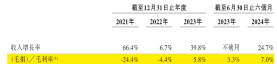 定制车孤注一掷，53亿短债压顶，曹操出行受重资产拖累，亟待IPO上市续命-第26张图片-健康网