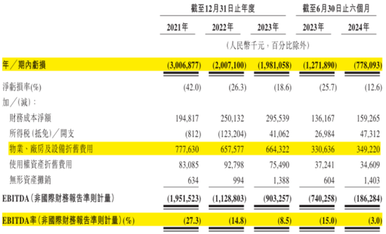 定制车孤注一掷，53亿短债压顶，曹操出行受重资产拖累，亟待IPO上市续命-第32张图片-健康网