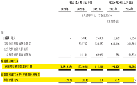 定制车孤注一掷，53亿短债压顶，曹操出行受重资产拖累，亟待IPO上市续命-第33张图片-健康网