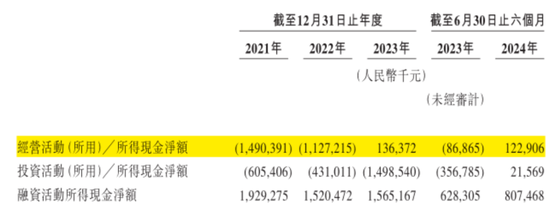 定制车孤注一掷，53亿短债压顶，曹操出行受重资产拖累，亟待IPO上市续命-第34张图片-健康网