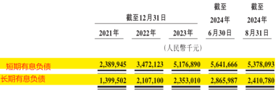 定制车孤注一掷，53亿短债压顶，曹操出行受重资产拖累，亟待IPO上市续命-第35张图片-健康网